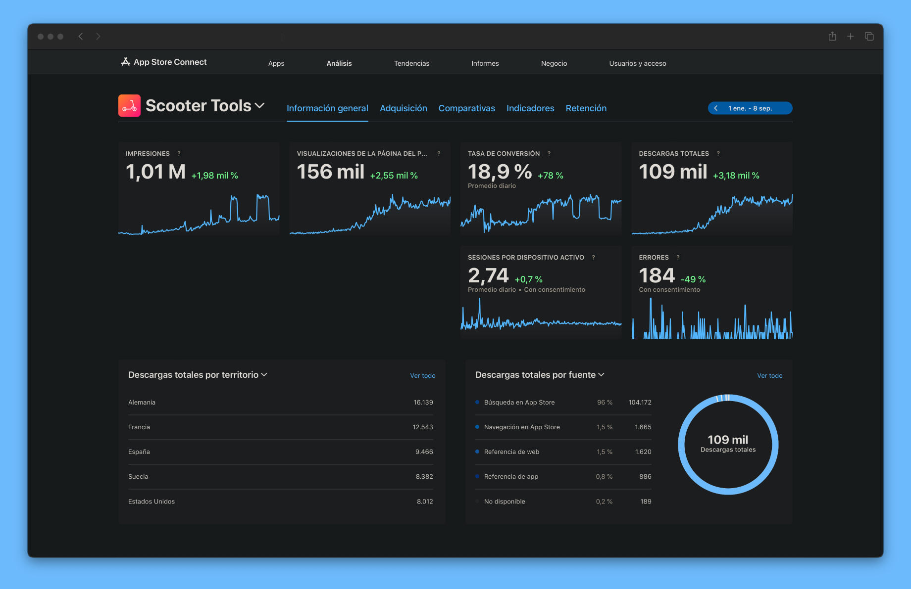 Scooter Tools: 3 months of exponential growth