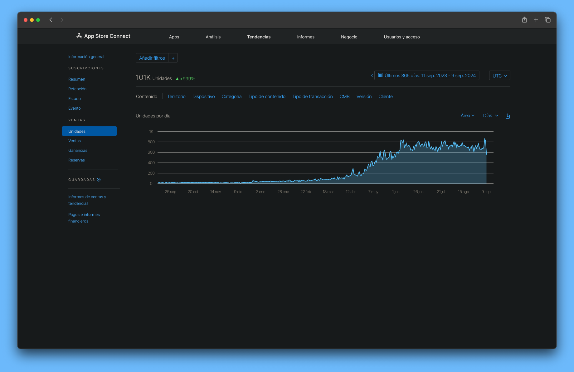 App Store Connect Stats - Detailed analytics showing download growth and user engagement metrics App Store Connect Stats - Detailed analytics showing download growth and user engagement metrics