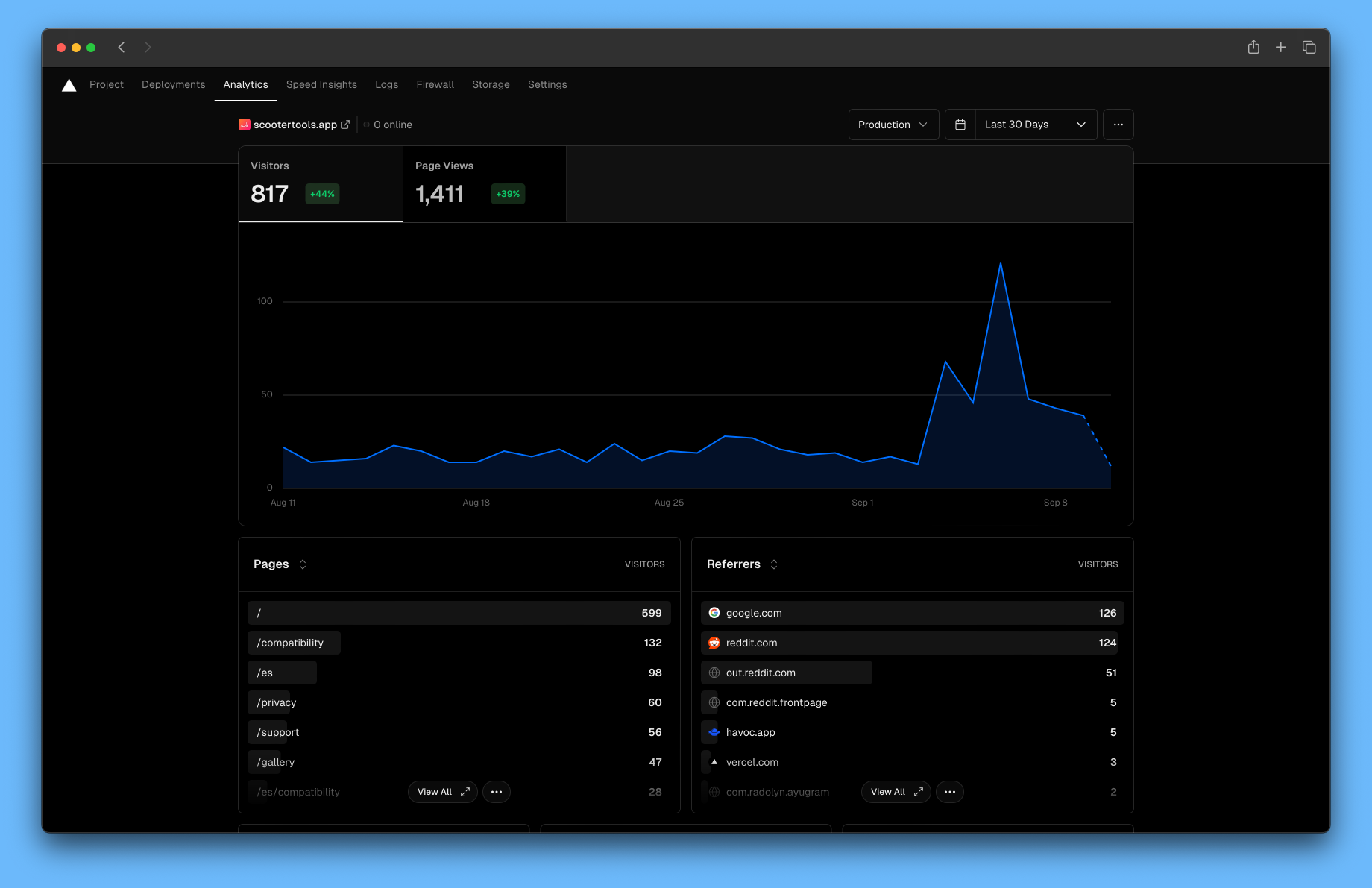 Vercel Analytics - Website traffic and user interaction statistics Vercel Analytics - Website traffic and user interaction statistics