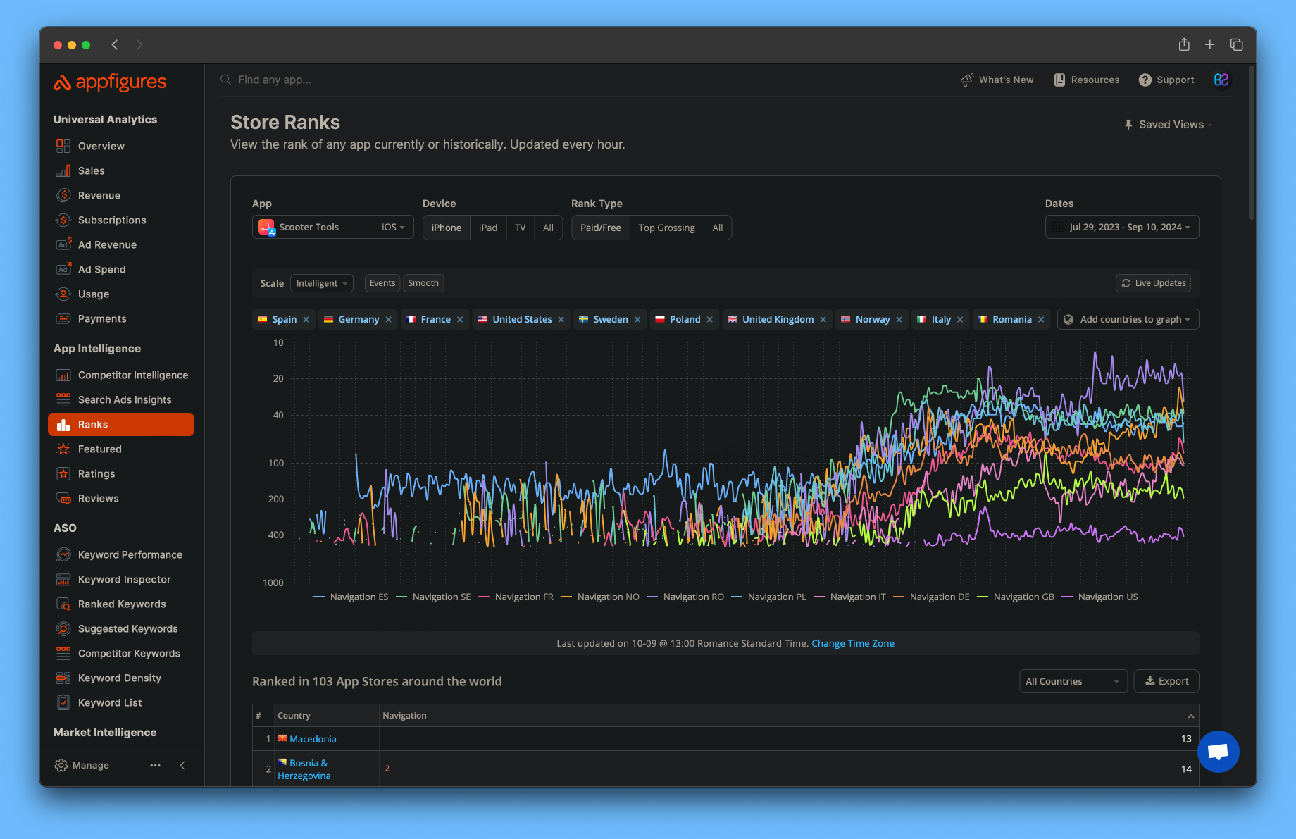 AppFigures Analytics - Comprehensive app store ranking and download analytics AppFigures Analytics - Comprehensive app store ranking and download analytics