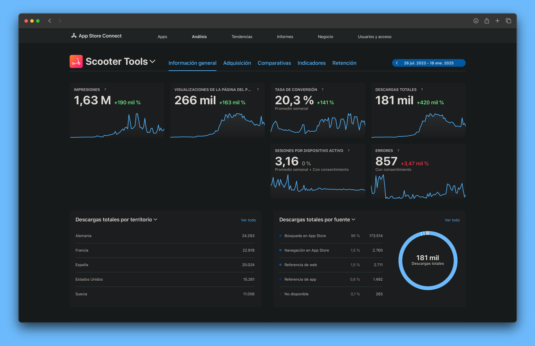 Scooter Tools: 7 months of meteoric growth