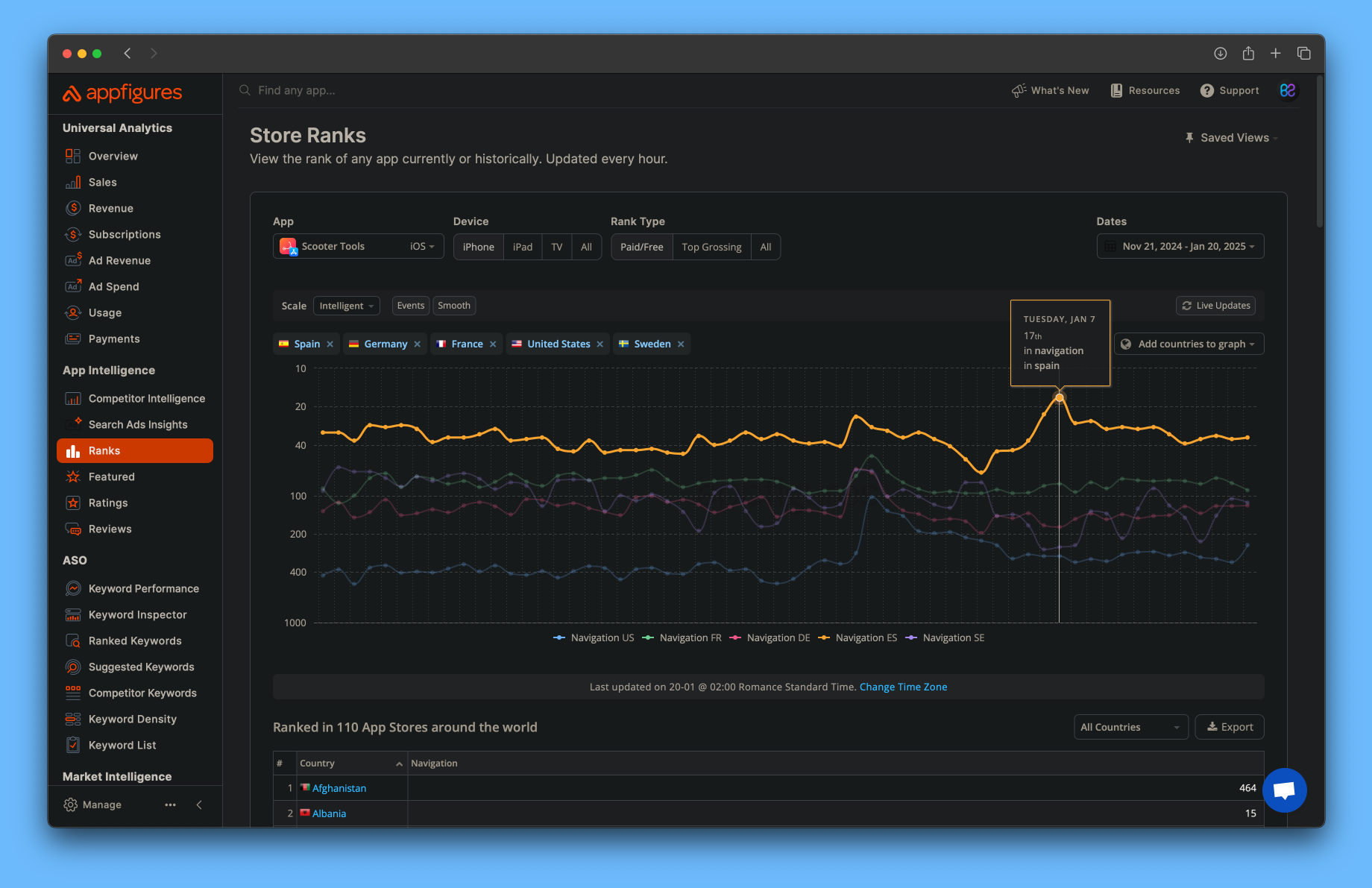AppFigures Analytics - Comprehensive app store ranking and download analytics AppFigures Analytics - Comprehensive app store ranking and download analytics