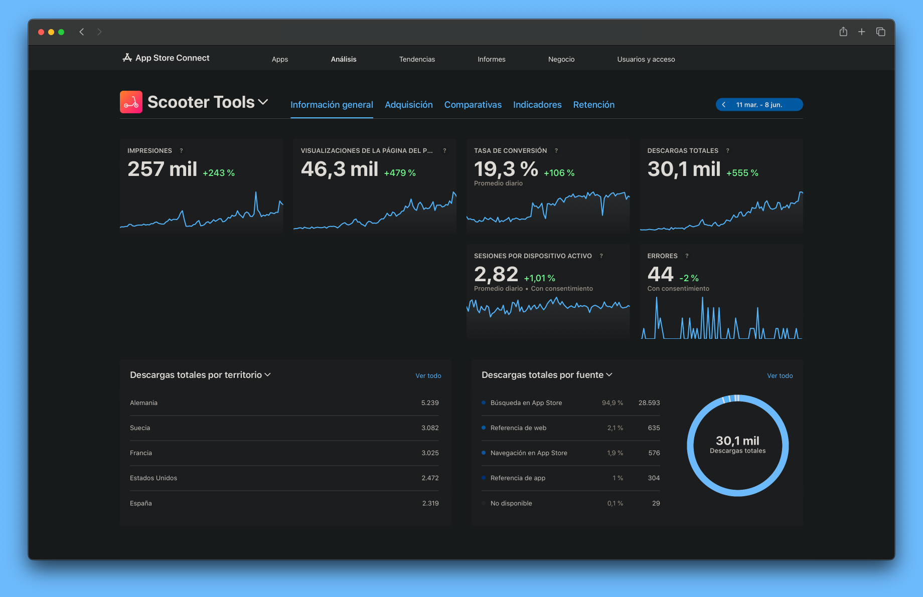 App Store Connect - Dashboard showing Scooter Tools app statistics and performance metrics