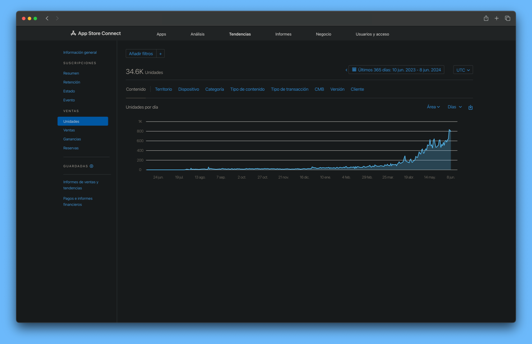 App Store Connect Stats - Detailed analytics showing download growth and user engagement metrics