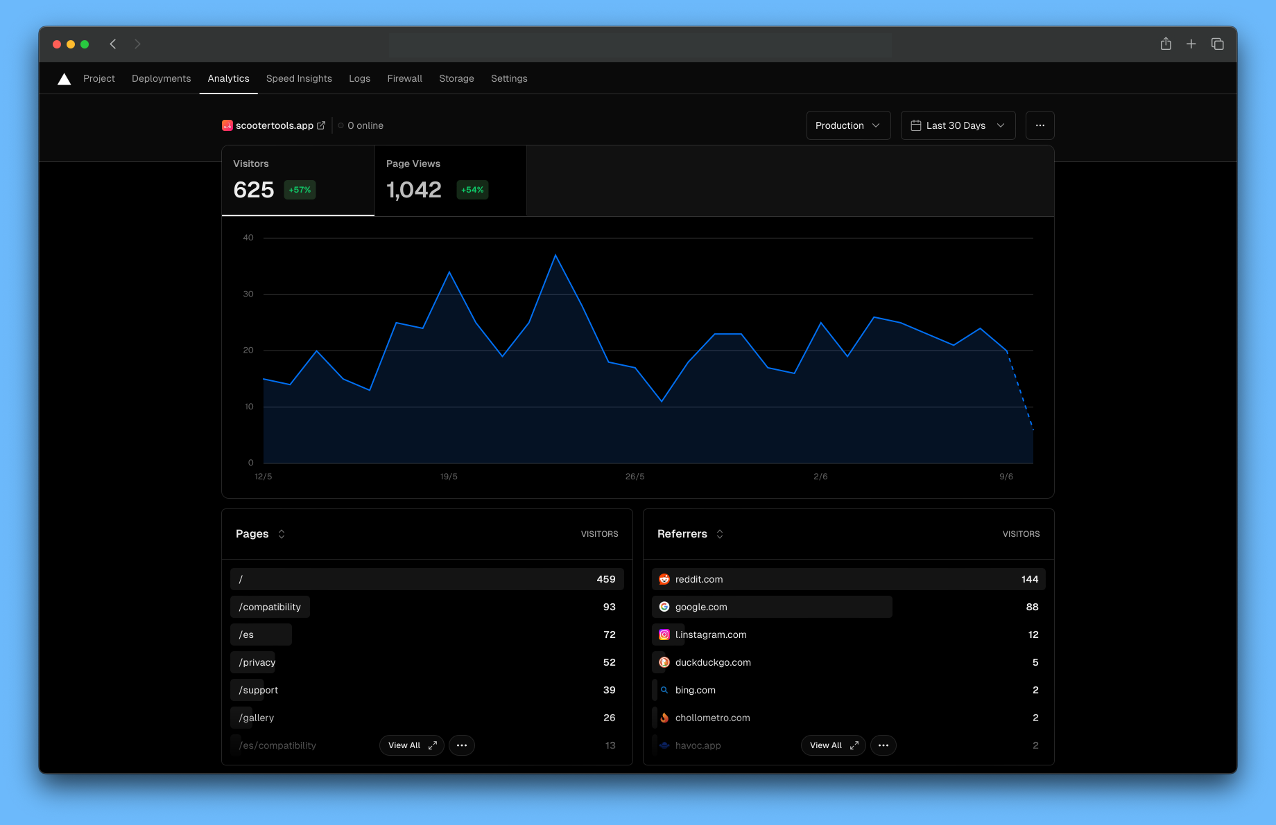 Vercel Analytics - Website traffic and user interaction statistics