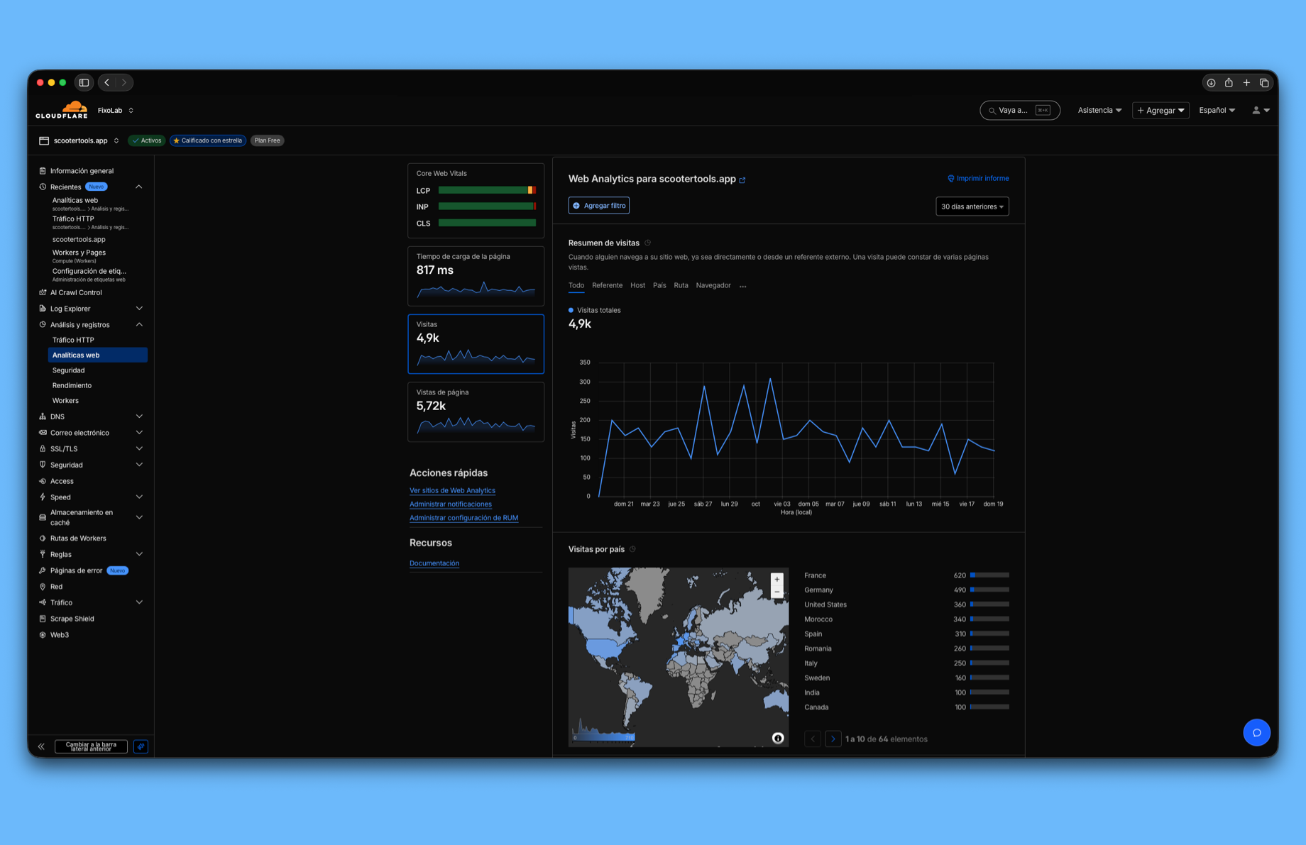 Cloudflare Analytics - Website traffic and user interaction statistics